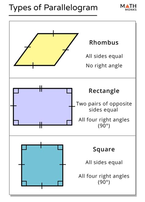 Why Labeling the Sides of a Rectangle is Important